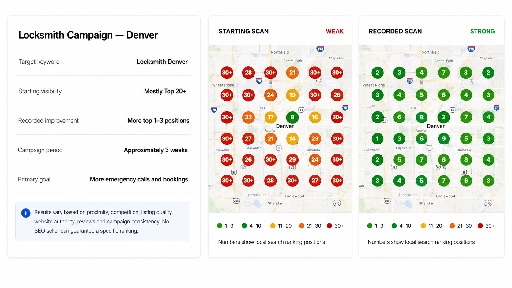 Locksmith Denver Google Maps grid scan: starting scan mostly 20+ vs recorded scan mostly top 1-9