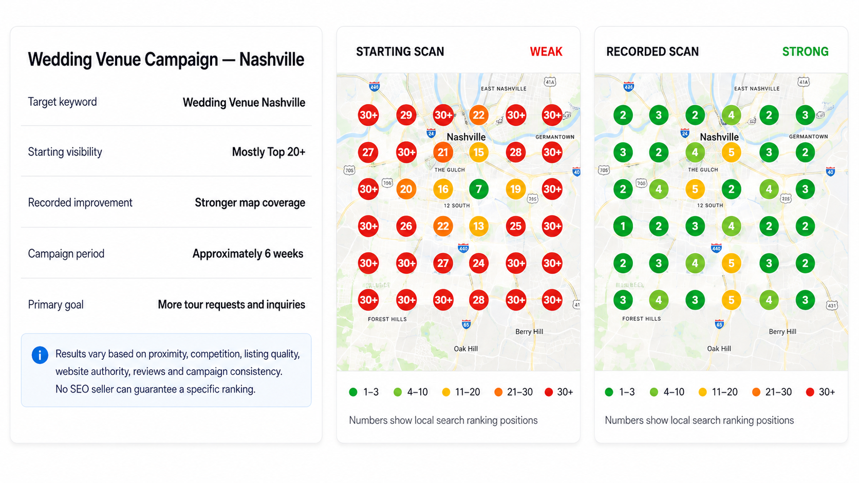 Wedding venue Nashville Google Maps grid scan: starting scan mostly 30+ vs recorded scan stronger map coverage