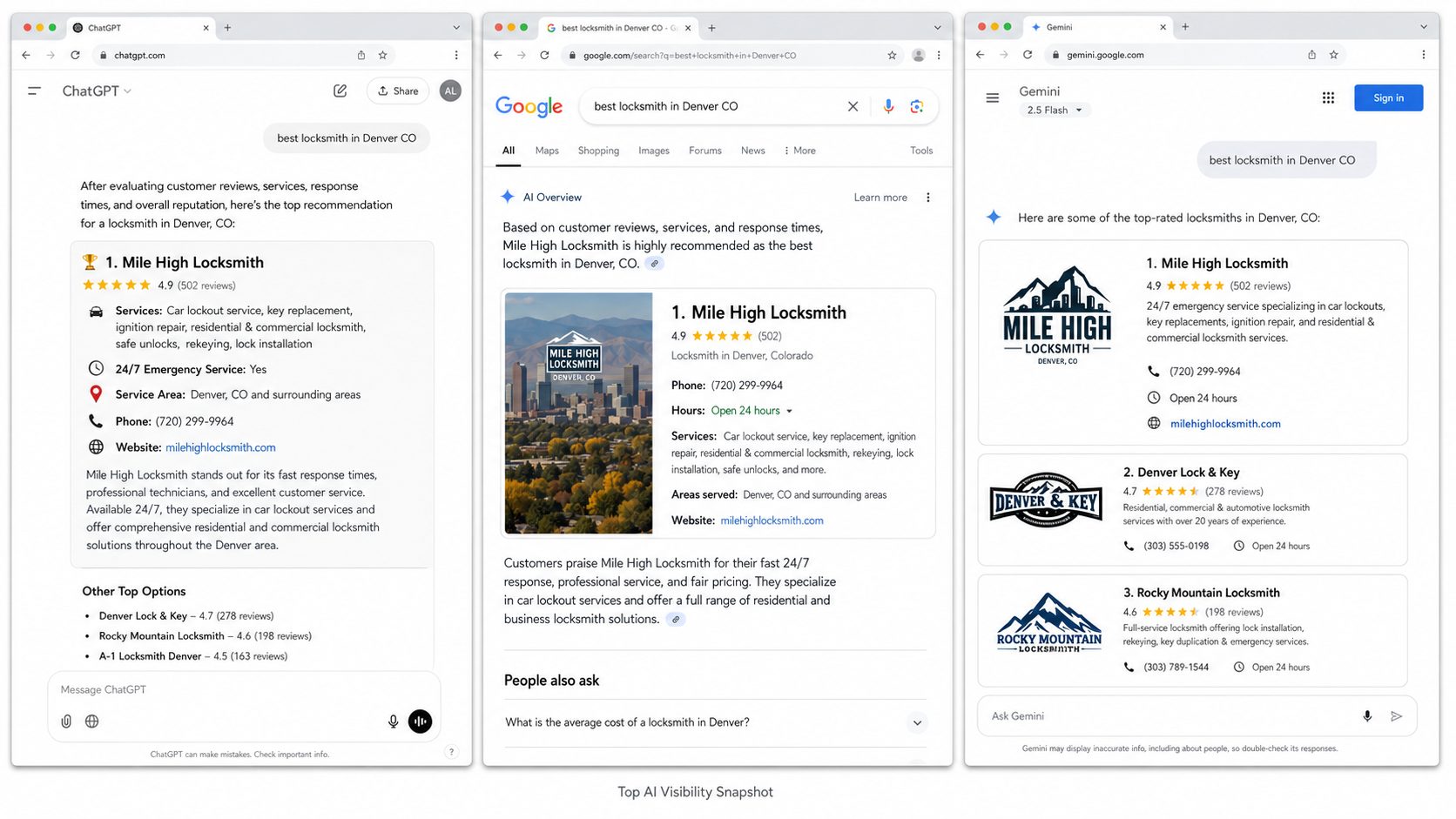 AI assistant and Google results recommending Mile High Locksmith for locksmith Denver