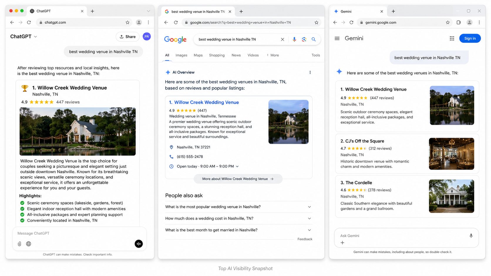 AI assistant and Google results recommending Willow Creek Wedding Venue for wedding venue Nashville