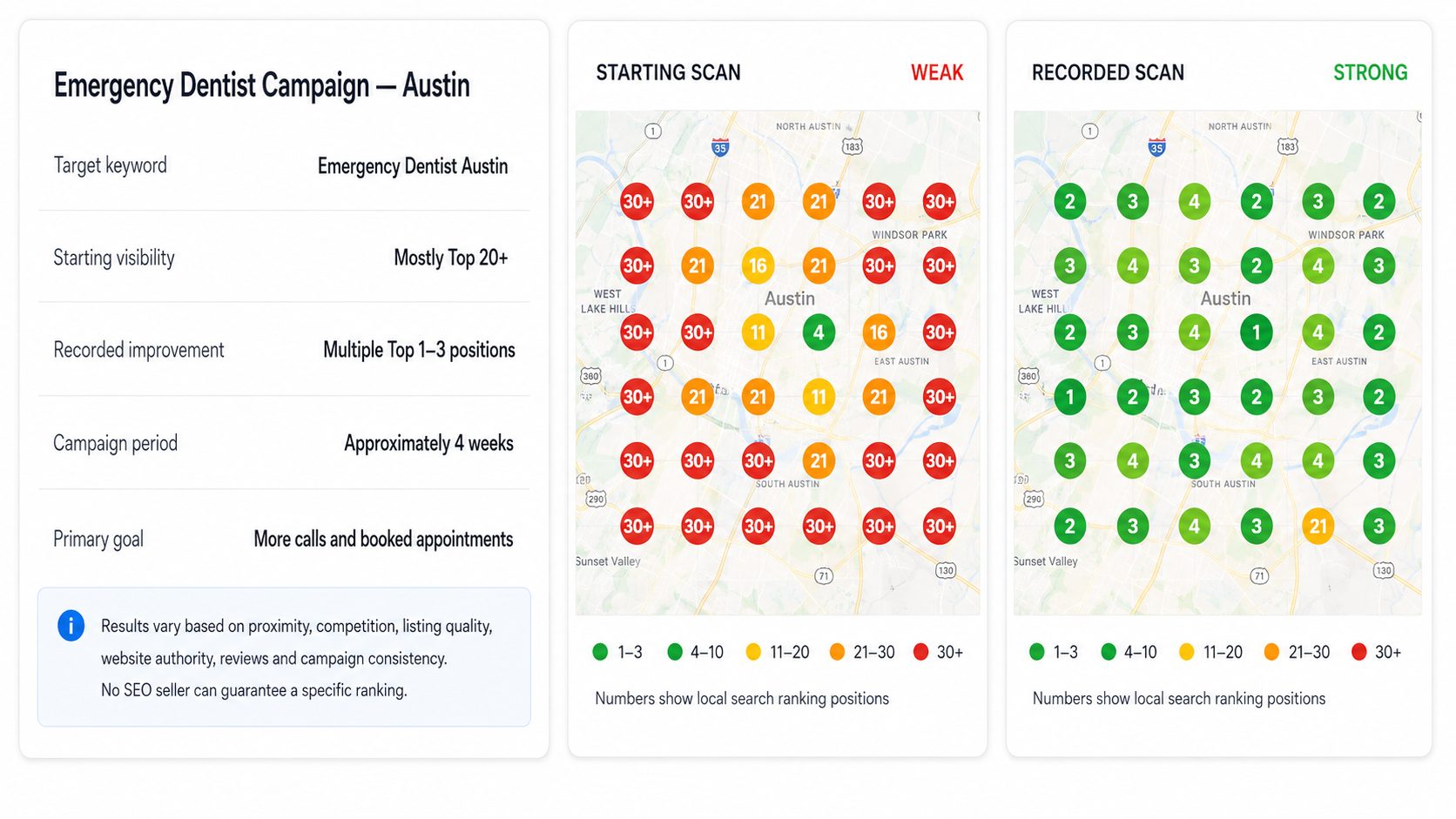Google Maps grid scan before and after for Austin Smile Dental targeting emergency dentist Austin